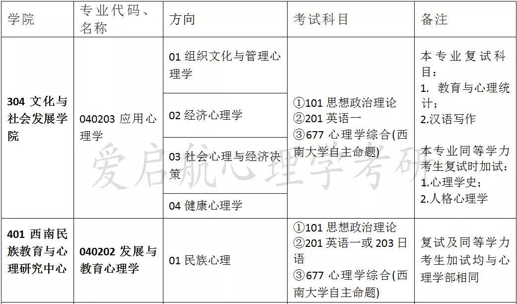 西南大学考研是统考吗（西南大学考研考试方式是单独考试吗） 西南大学考研是统考吗（西南大学考研测验
方式是单独测验
吗） 考研培训