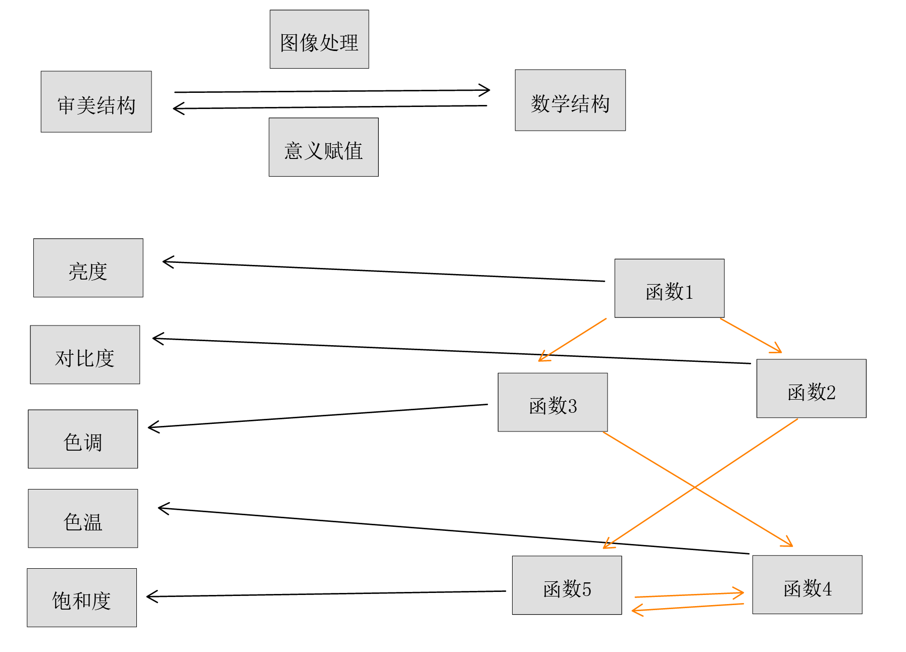 计算机图形学基本实例