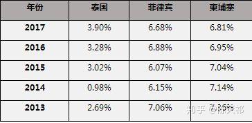 柬埔寨人口有少_柬埔寨都有什么鱼种(2)