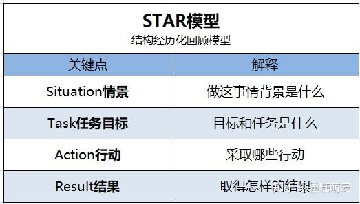 成长的必经之路------复盘 - 知乎