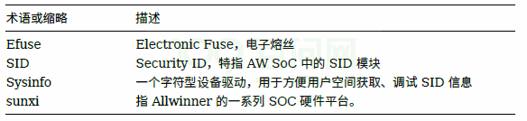 Linux SID 开发指南 - 知乎