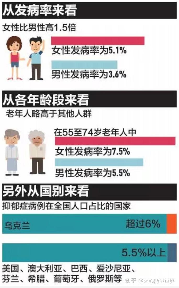 抑郁症真的能彻底治愈吗一条血与泪的勇士之路