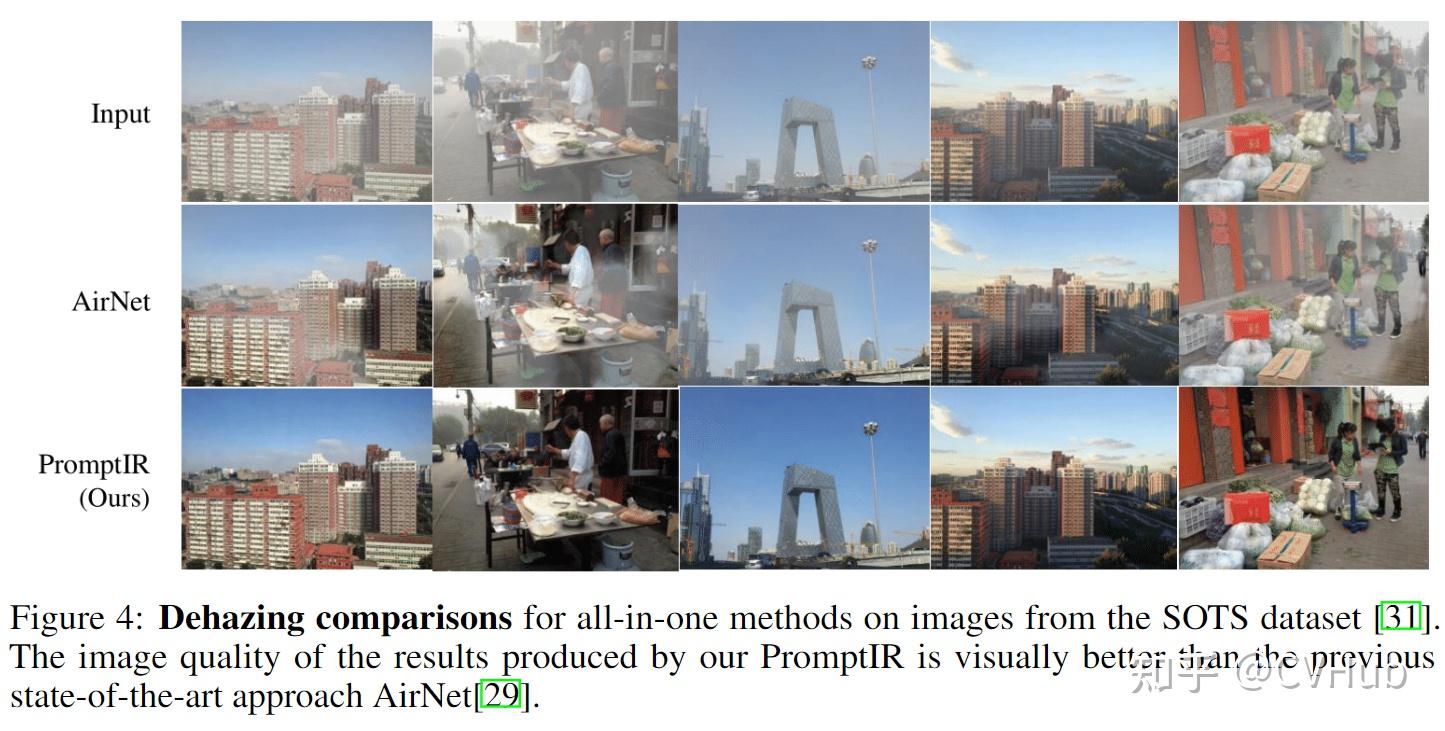 即插即用系列 | PromptIR：MBZUAI提出一种基于Prompt的全能图像恢复网络 - 知乎