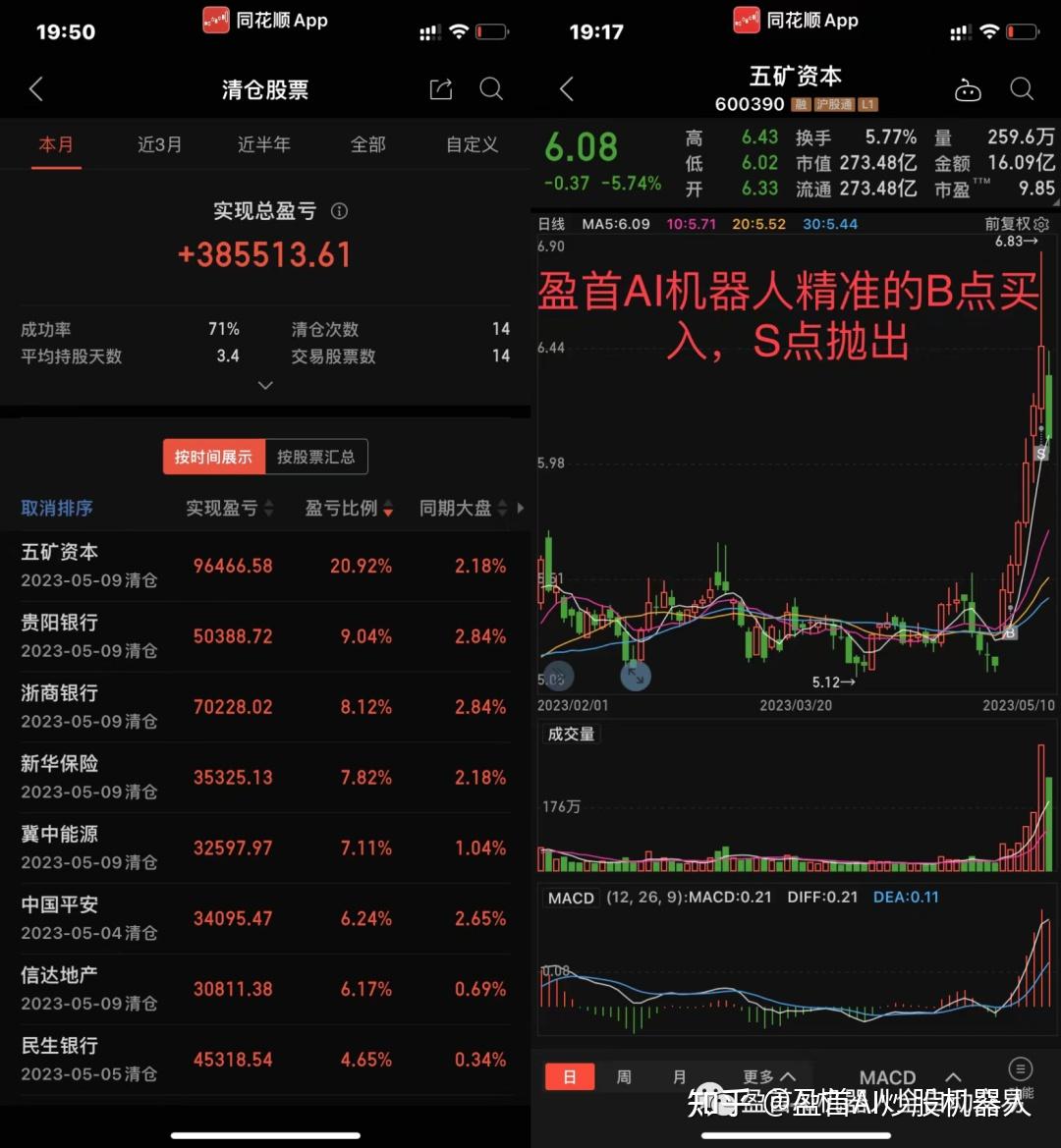 下图是3个机器人账户5月已清仓卖出的票账单,大小资金不同,收益也不