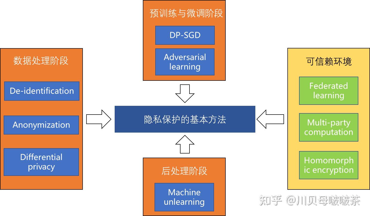 Memorization in Large Language models - 知乎
