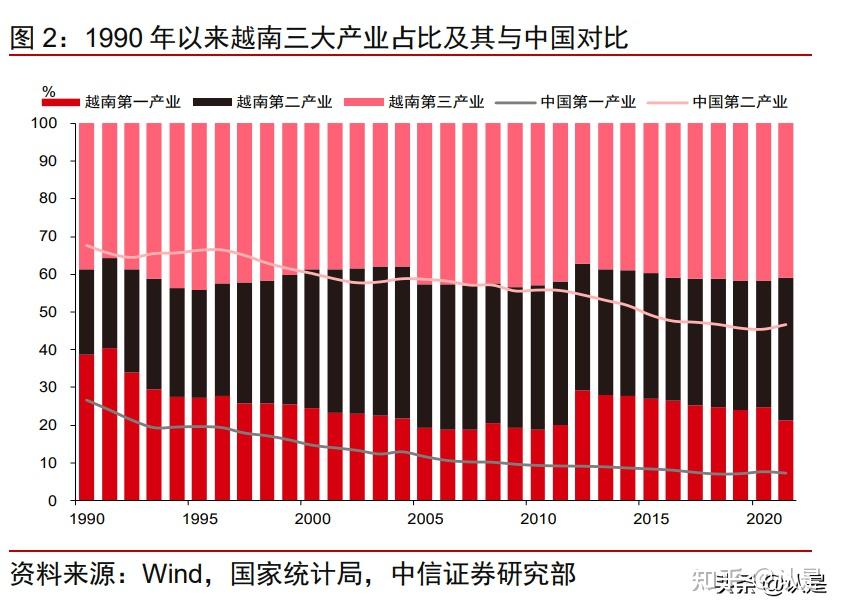 特朗普称赞越南经济变化：是世界最大奇迹之一