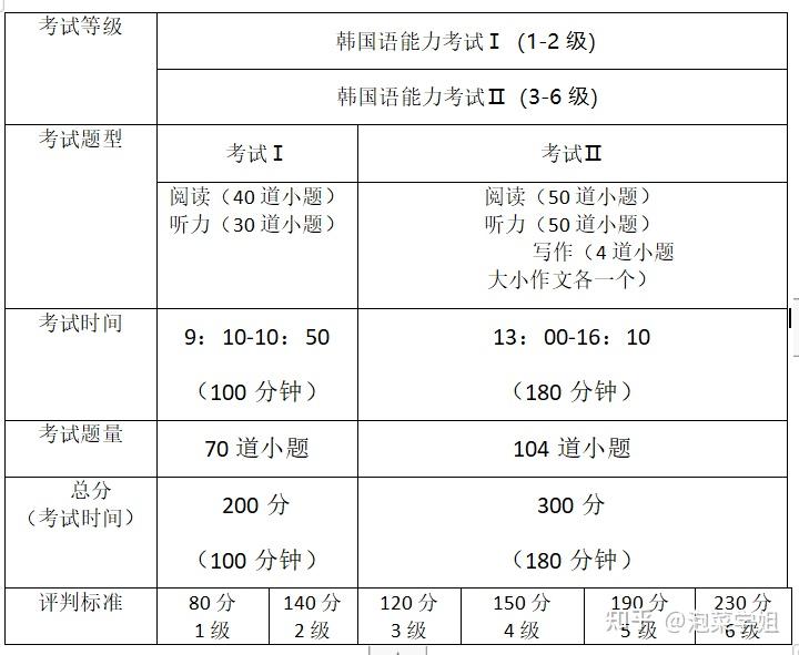 topik等级考试如何备考