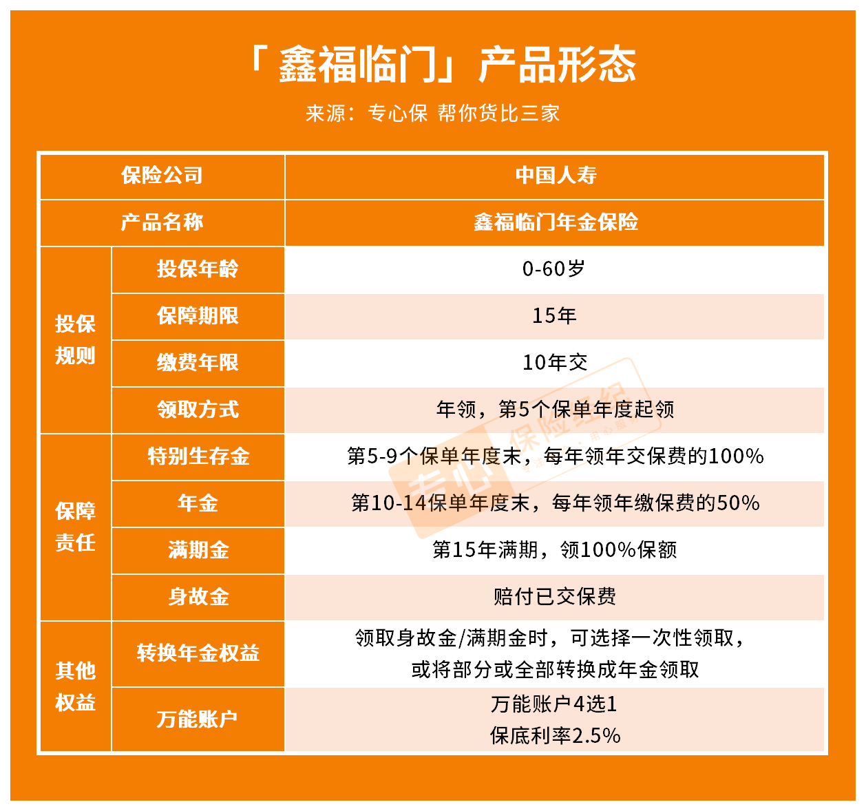 理财国寿(国寿 理财)