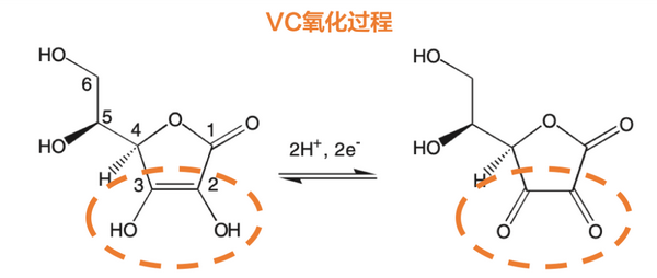 vc的结构可以拆分为两部分,右边是一个五元内酯环(可以理解为vc的大