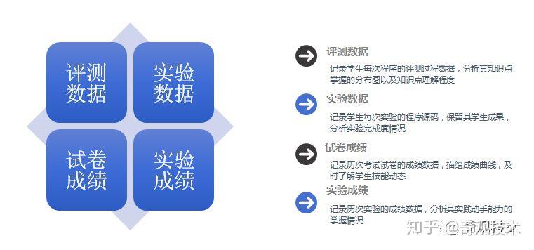 奇观智能评测系统介绍