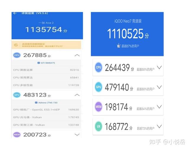 都是骁龙8 ,一加ace2对比iqoo neo7竞速版,到底该怎么选?