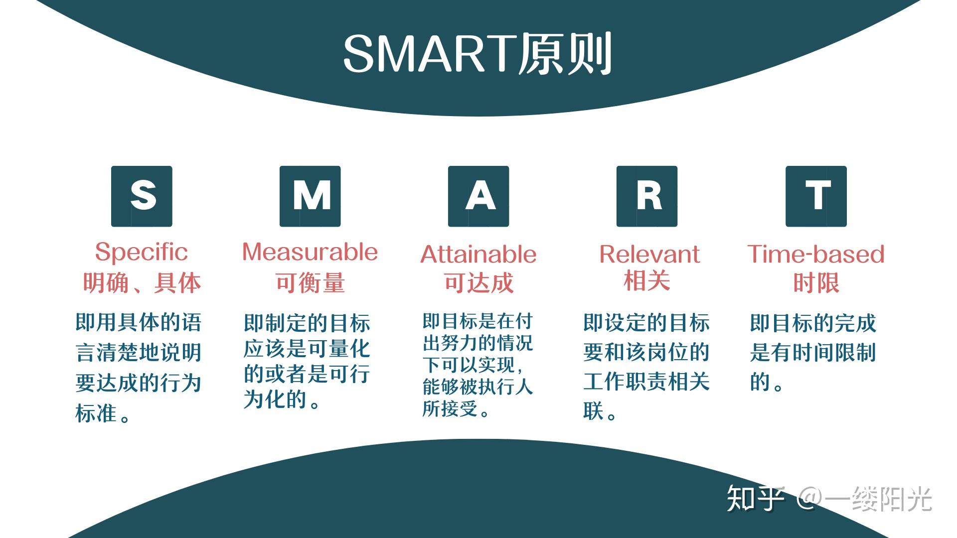 企业提升工作能效的方法——目标管理 - 知乎
