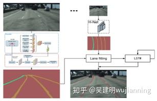 同向逆向、多车道线检测 同向逆向、多车道线检测