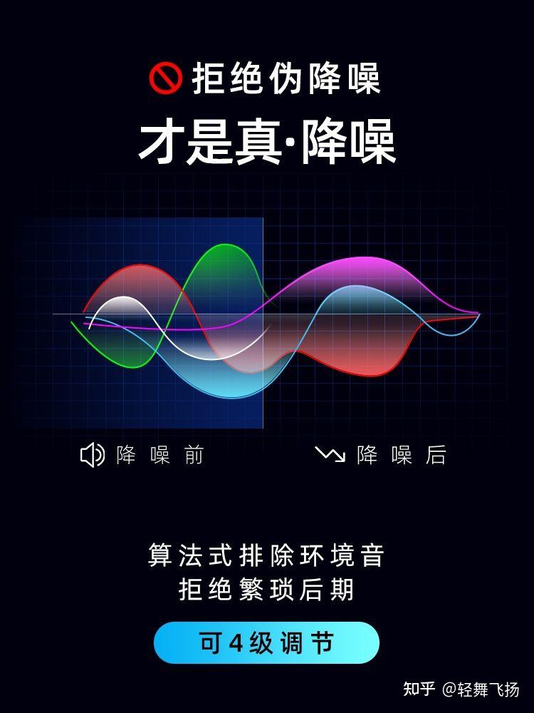 智能降噪,多级可调