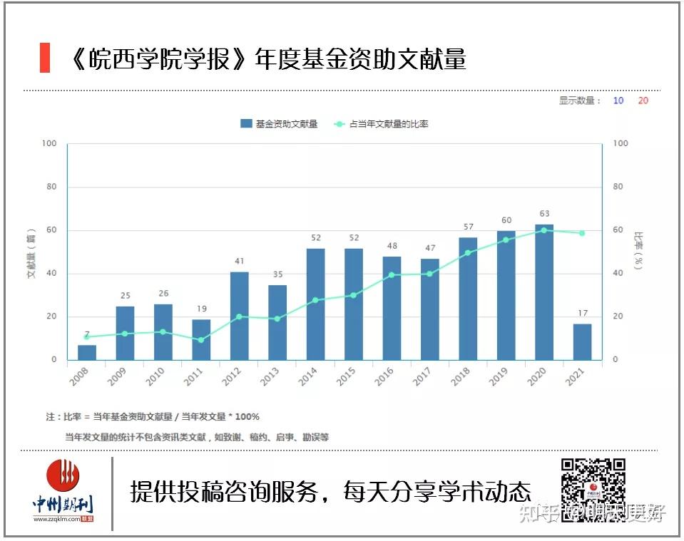 中州期刊联盟2 投稿流程作者信息: 某理工大学硕士在读,主修英美文学