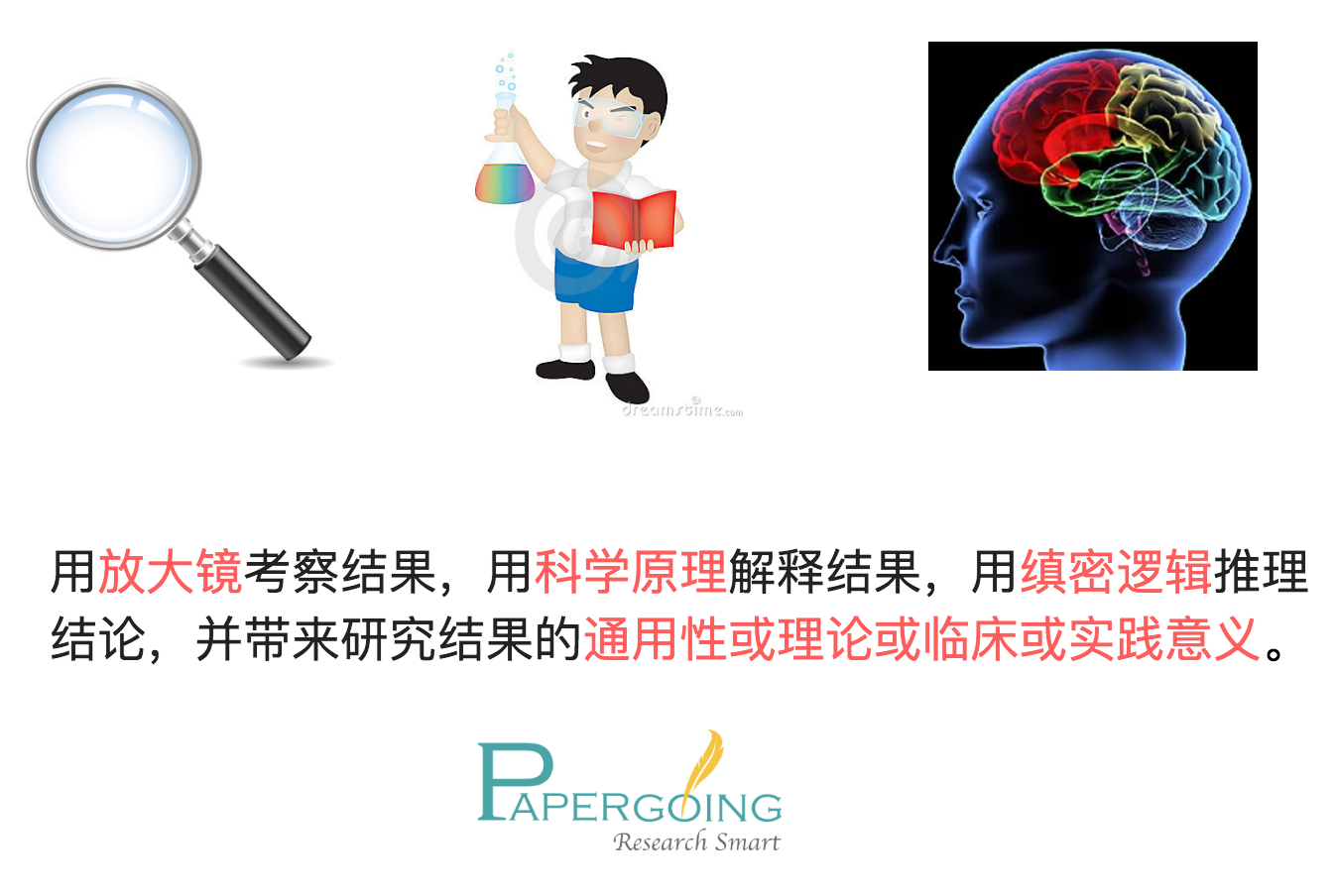 比如得到某個因素在理解某科學問題時有重要意義;研究成果可以推廣到