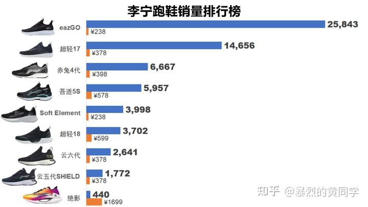 鞋品牌排行榜图片