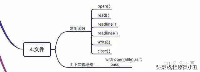 python 零基础学习大纲 - 【整理】 python 零基础学习大纲 - 【整理】