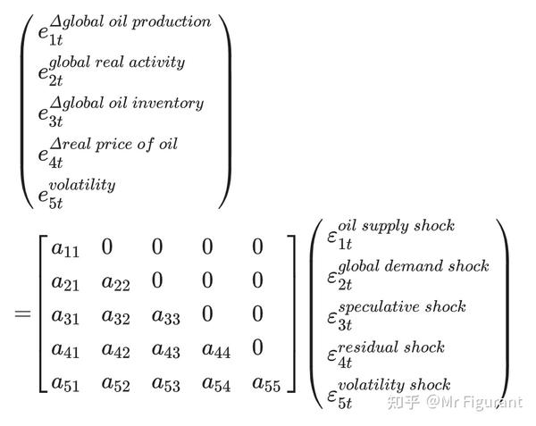 Stata学习：如何构建SVAR模型？ - 知乎