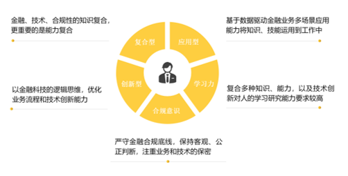 科技自立，金融行业数字化转型七大趋势 知乎