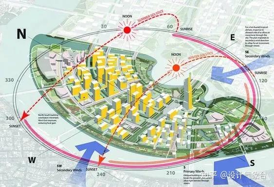 日照分析一键生成?清华、GMP都用这个! - 知乎