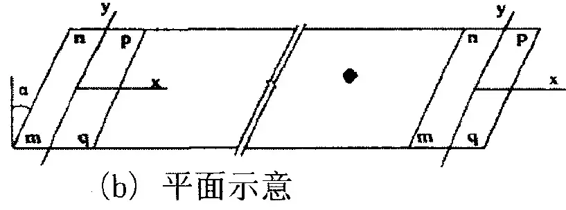 桥梁横坡如何处理,纵坡如何取值,专家解读这么说! - 知乎