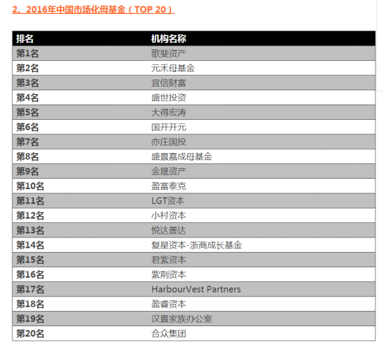 基金平台排名_消费主题基金排名图片(2)