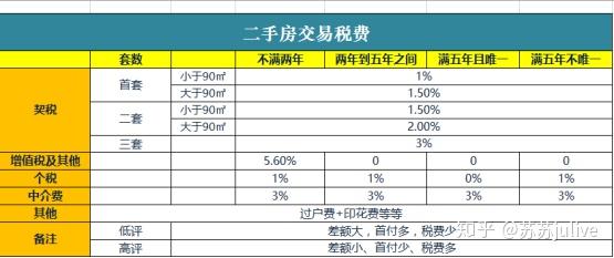 新房和二手房的差别 - 知乎
