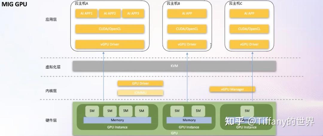 【虚拟化】GPU 虚拟化技术运行原理（转） - 知乎