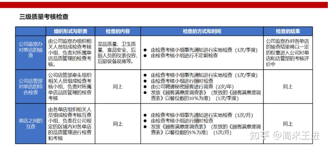 连锁餐饮运营与协同的精细化管理:附《西贝营运管理手册》 - 知乎