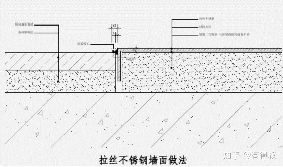 全网最全的装修工程工艺工法及节点标准做法 - 知乎