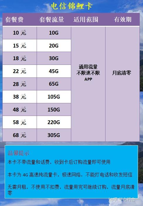 肥乡手机卡流量卡推荐，如何选择最适合您的套餐？  第1张