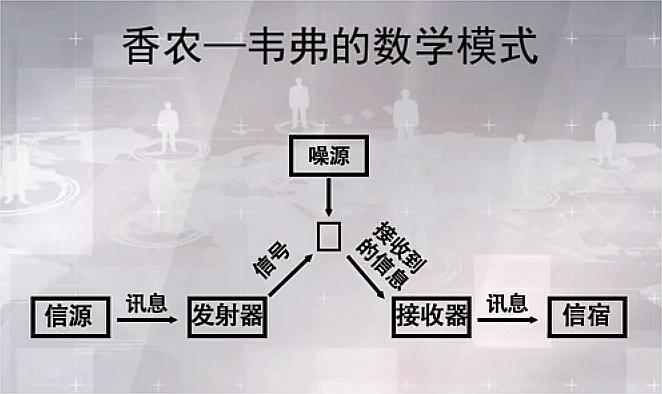 清华传播学原理(1):传播学的“三位一体” - 知乎