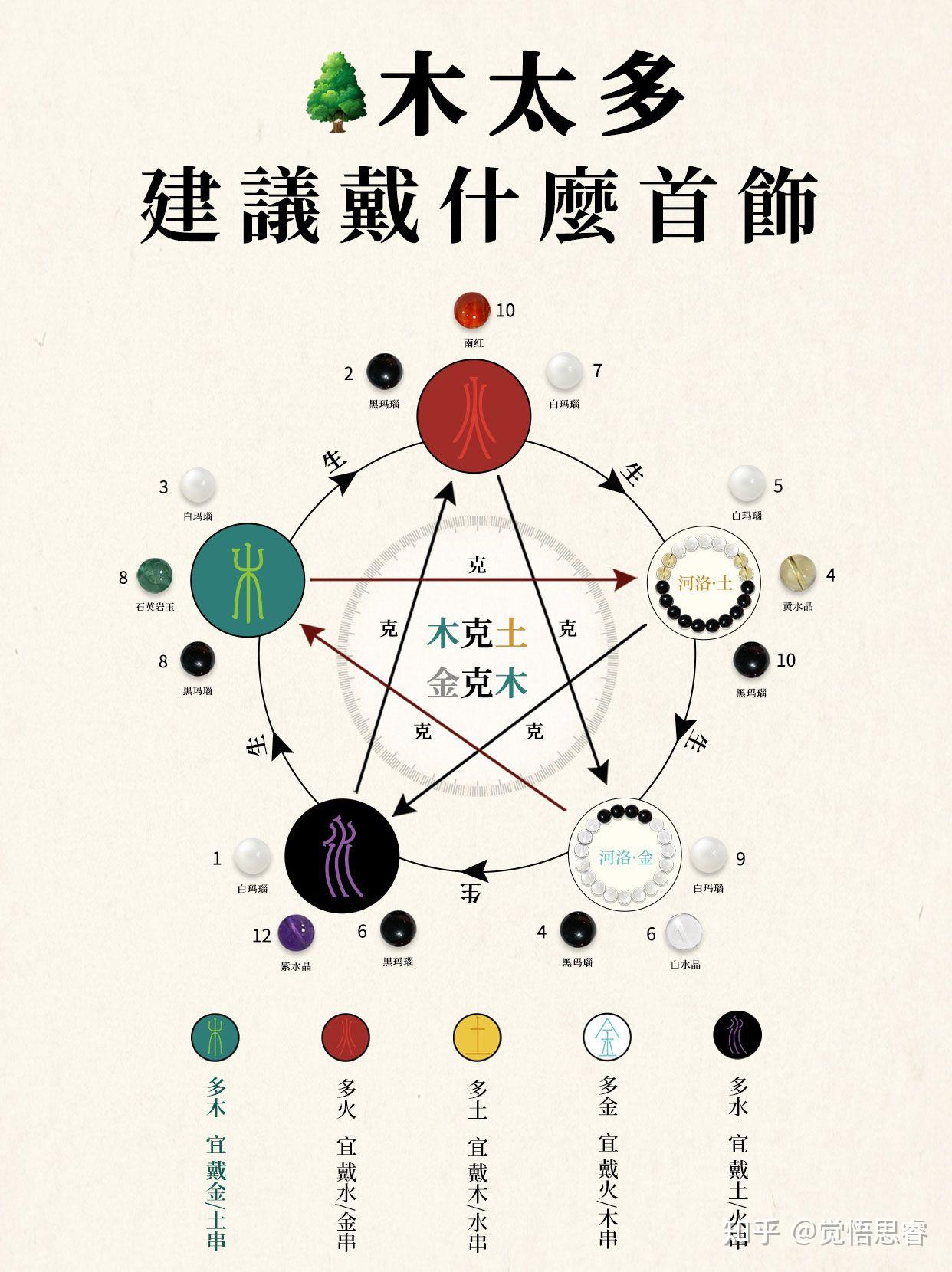 五行木旺者的职业选择和调整方法 - 知乎