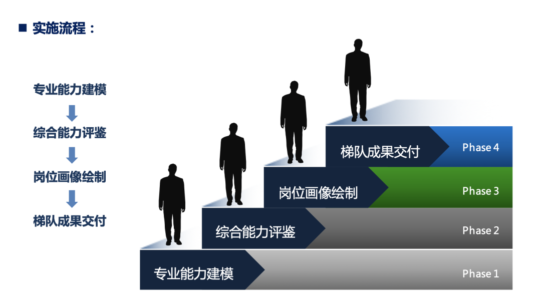 神州信息金融研究院支持数字人才发展体系粮仓模型白皮书重磅发布