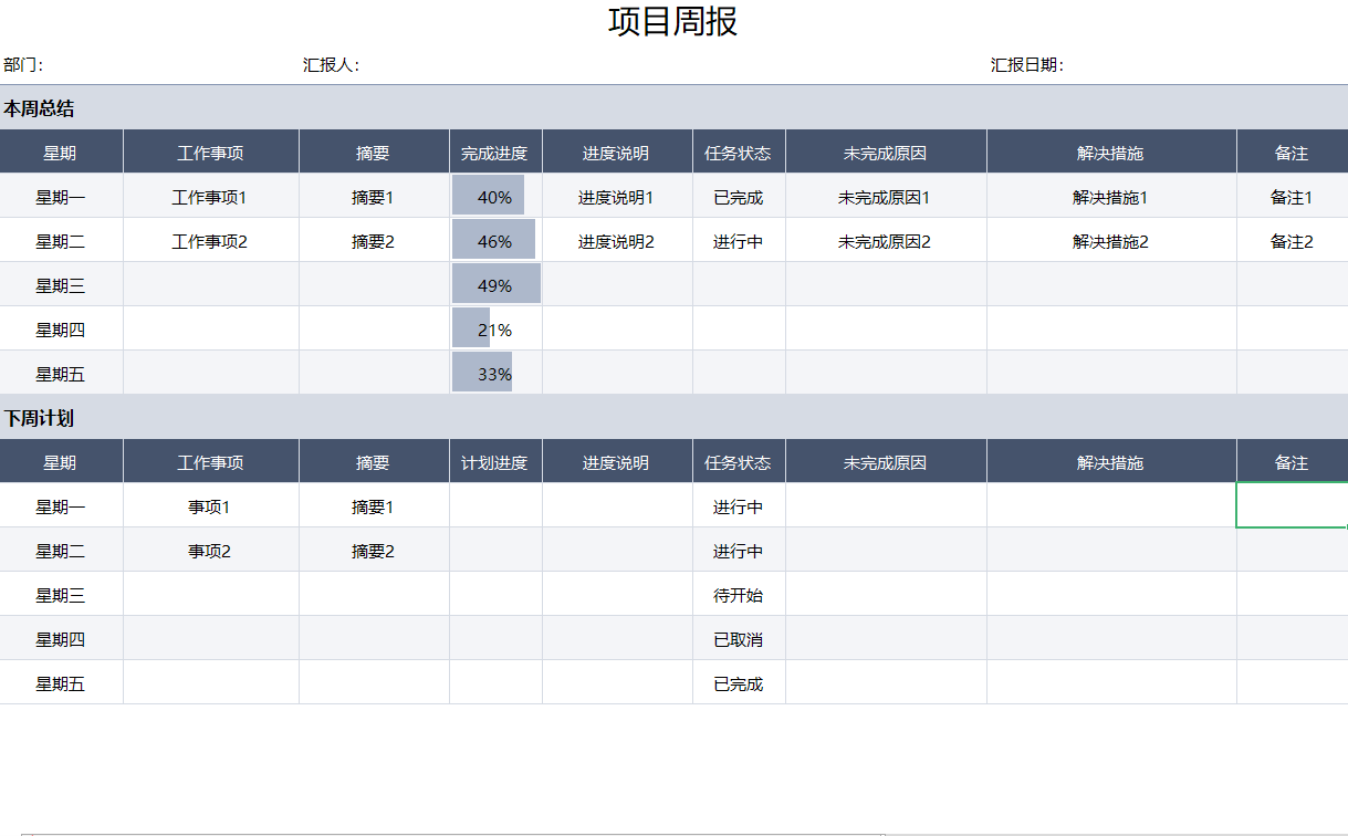 项目销售财务周报Excel分享- 知乎
