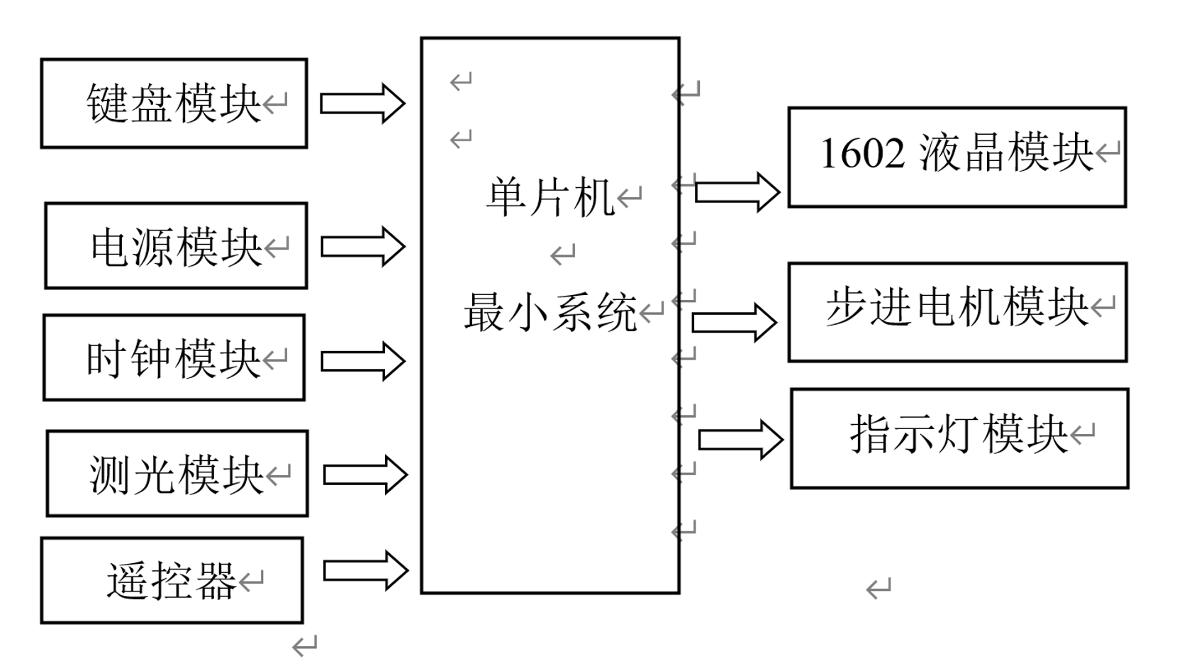 单片机系统框图图片