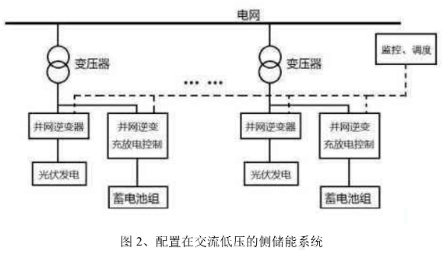 光伏储能常见光伏储能电站的三种模式