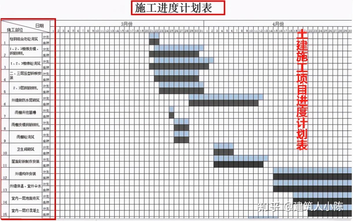 总工绘制横道图只需1分钟,他有18个横道图编制模板,是真的省事 - 知乎