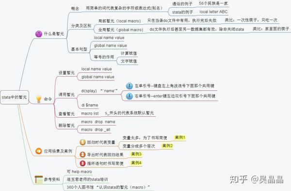Stata知识课堂 如何理解stata中的暂元 知乎