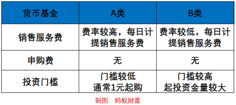 理財100問什麼是基金的前端收費和後端收費什麼是基金的命名規則和