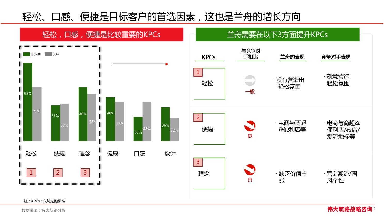 品牌戰略,品牌策略,品牌定位,品牌命名,品牌設計,品牌公關,品牌傳播