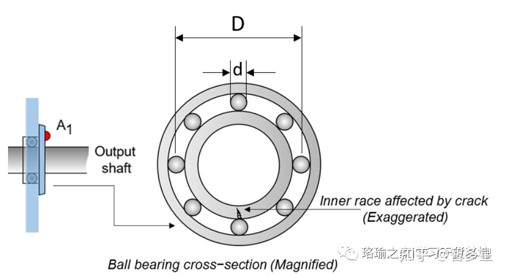 【程序】基于matlab使用深度学习进行滚动轴承故障诊断 - 知乎