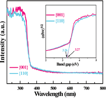 紫外可见漫反射光谱的基本原理与应用 - 知乎