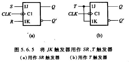 触发器 重点内容总结