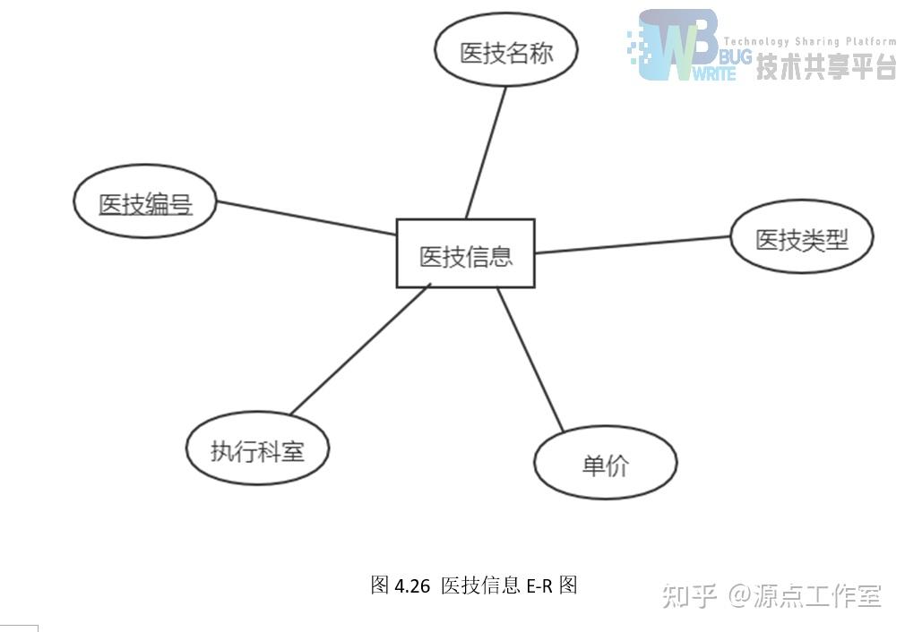 医院数据库er图图片