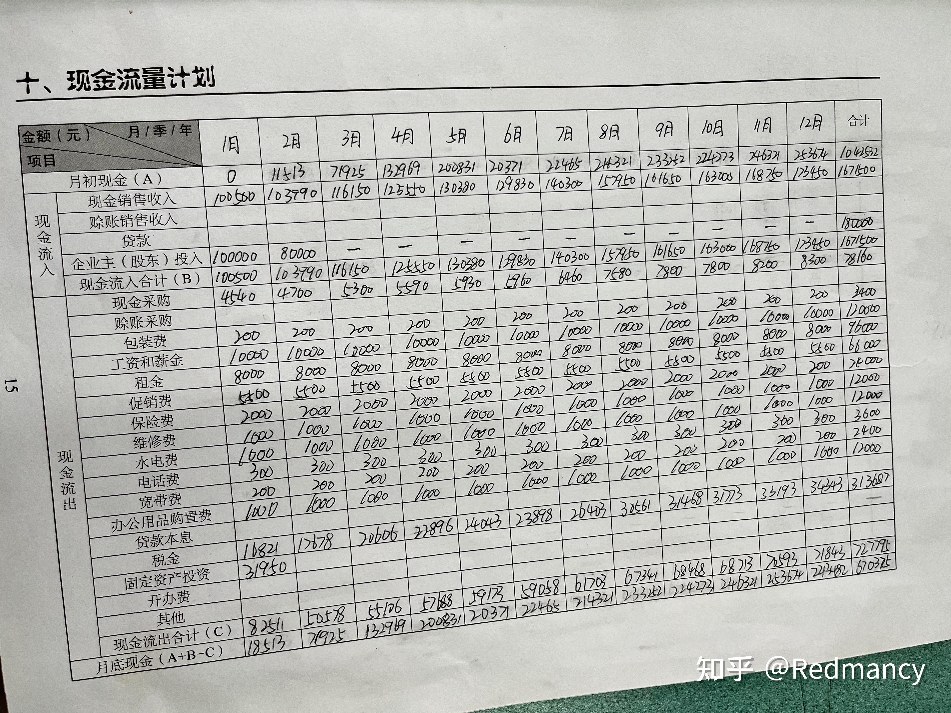 syb咖啡厅创业项目计划书(syb咖啡馆创业计划书标准第二版)