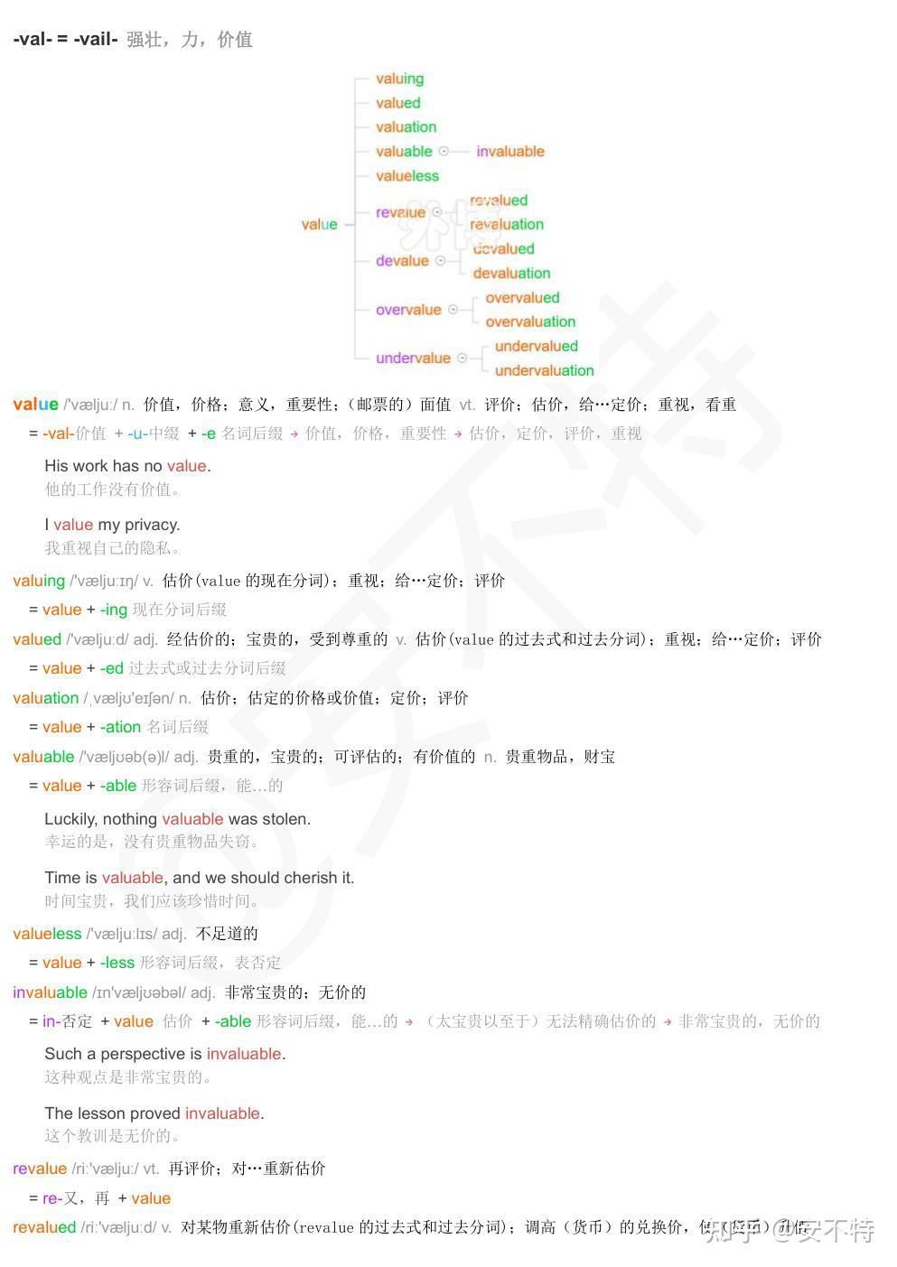 词根词缀背单词,每日一组词根:-val- = -vail- 强壮,力,价值 - 知乎