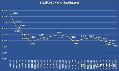 真实的负利率社会是什么样的我们将来会有负利率么
