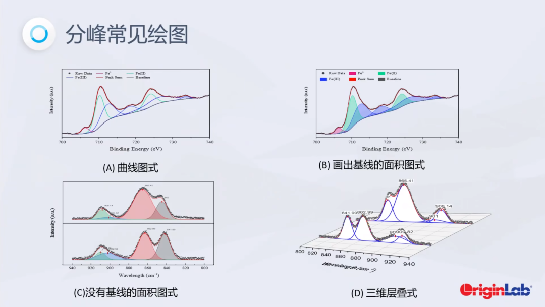 超强！Origin绘图与数据处理：XRD标准卡片、XPS分峰拟合、原位Raman、论文出图、配色、拼图、Python交互等！ - 知乎